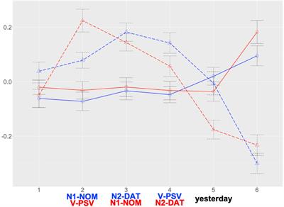 Good-enough processing, home language proficiency, cognitive skills, and task effects for Korean heritage speakers’ sentence comprehension